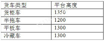 裝卸貨平臺(tái)的設(shè)計(jì)